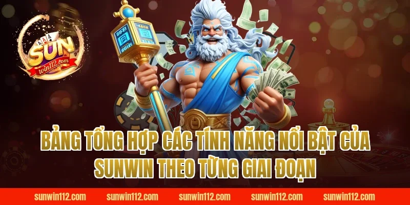 Bảng Tổng Hợp Các Tính Năng Nổi Bật Của Sunwin Theo Từng Giai Đoạn